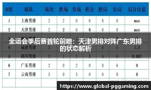 全运会季后赛首轮前瞻：天津男排对阵广东男排的状态解析